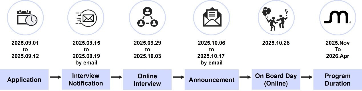 2025美光校園大使計劃-timeline