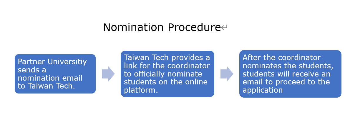 Nomination Procedure